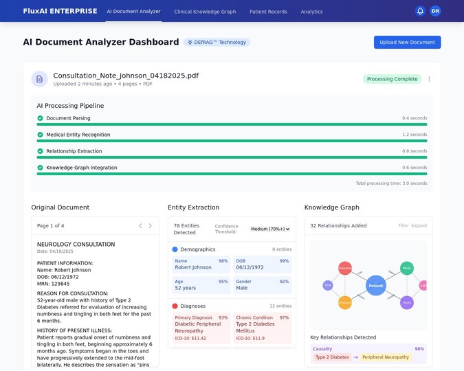 AI Document Analyzer Dashboard